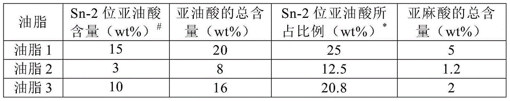 Preparation method of human milk fat substitute, human milk fat substitute prepared by method, and use of milk fat substitute