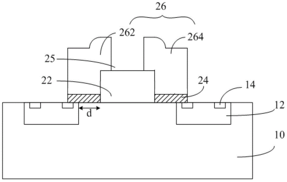 Gate structure of semiconductor device and fabrication method of gate structure