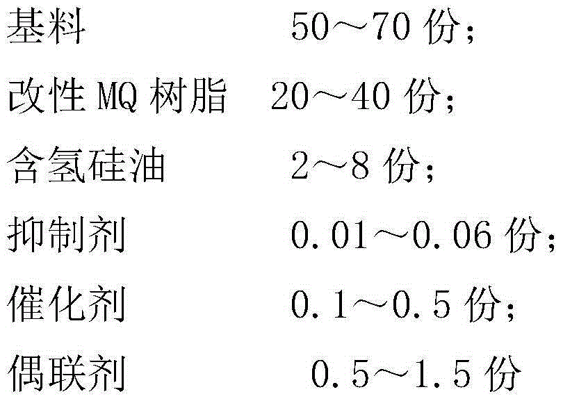 Transparent organosilicone glue for COB (chip on board)-LED (light-emitting diode) encapsulation and preparation method thereof