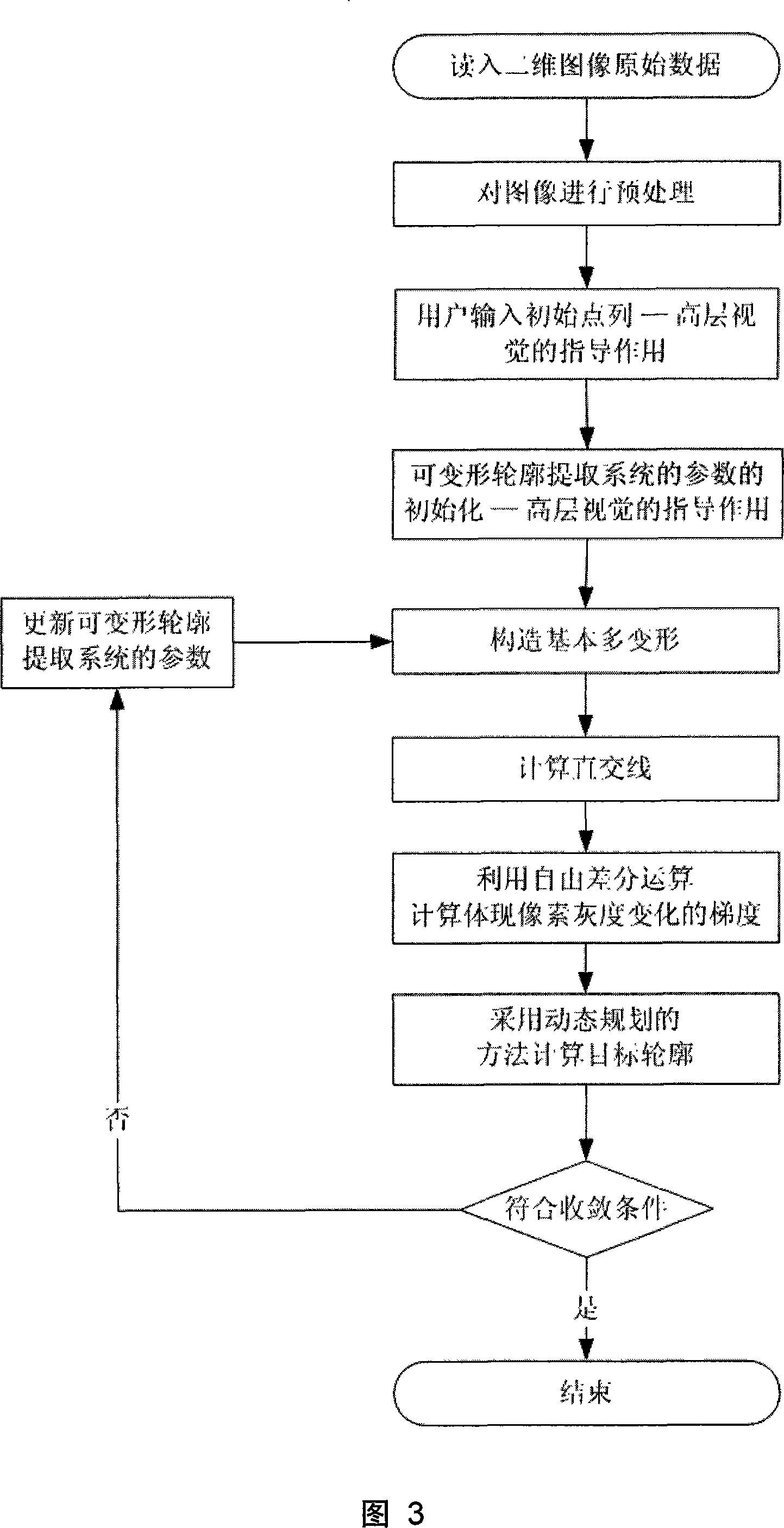 Freely differences calculus and deformable contour outline extracting system