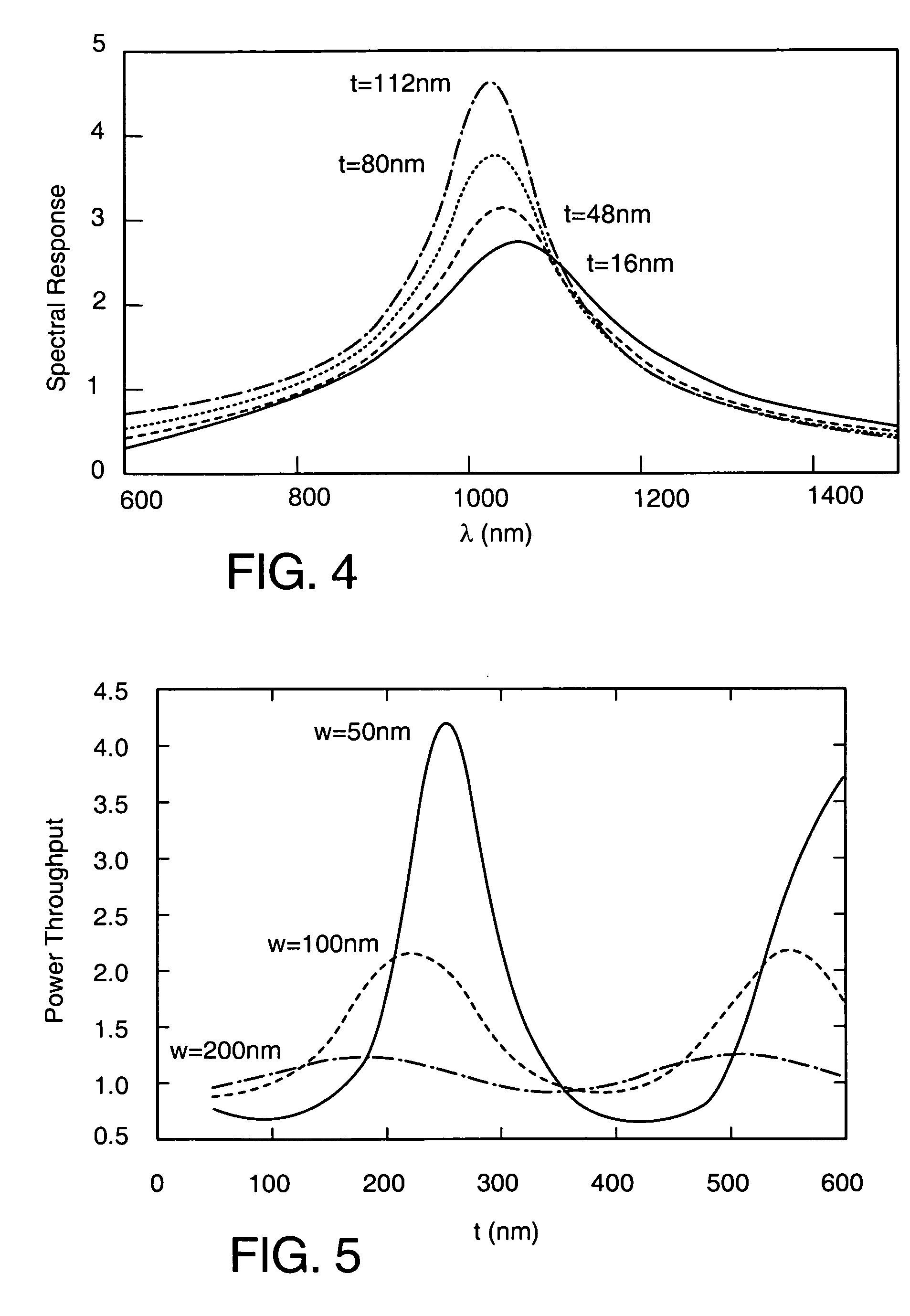 Near-field sub-wavelength apertures