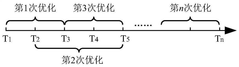 Low-voltage transformer area user-transformer membership checking method based on data driving