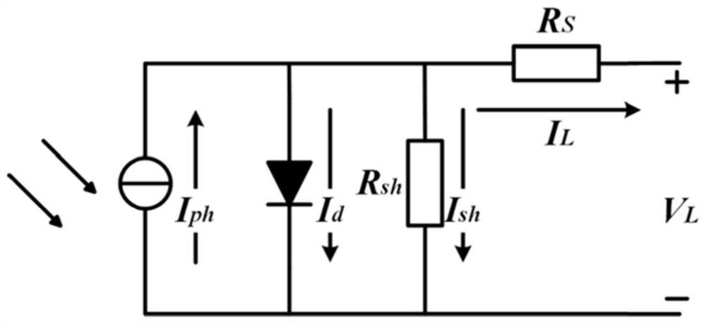 Photovoltaic cell system model parameter identification method based on variant shuffling leapfrog algorithm