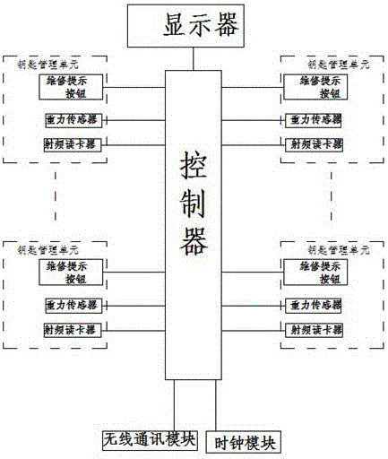 Electronic management device and management method for vehicle keys