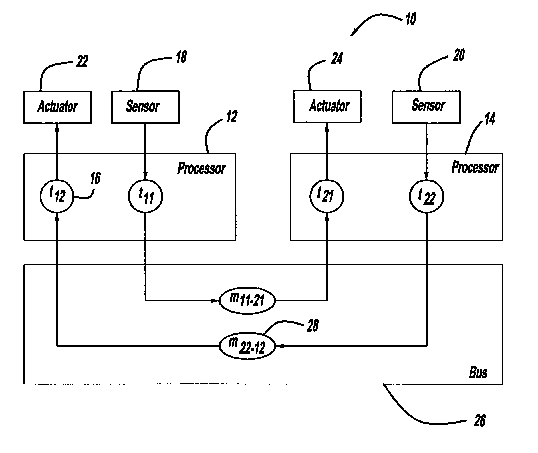 Extensible scheduling of tasks in time-triggered distributed embedded systems