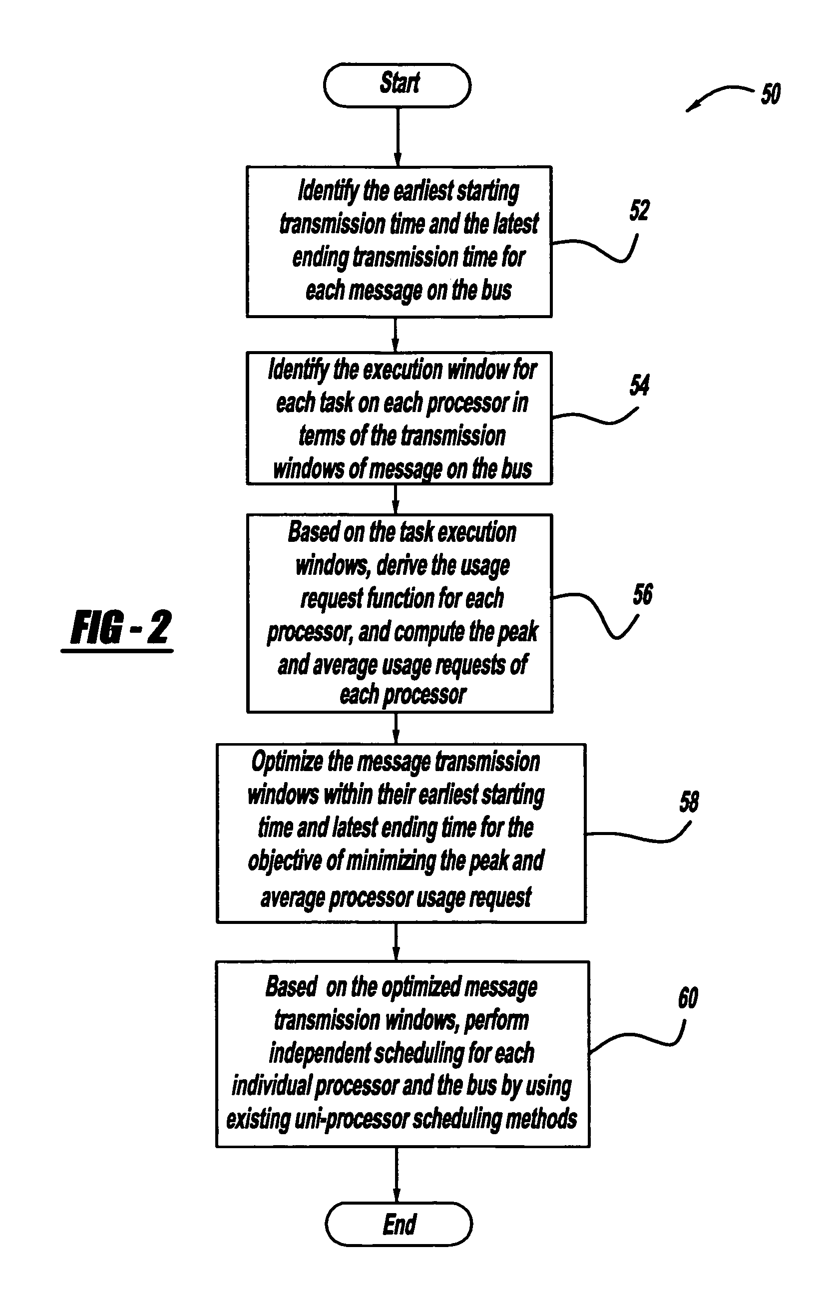 Extensible scheduling of tasks in time-triggered distributed embedded systems