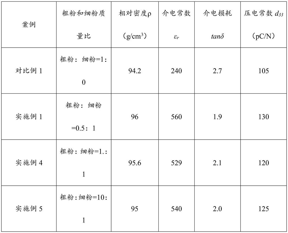 Bismuth ferrite-barium titanate binary high-temperature piezoelectric ceramic material as well as preparation method and application thereof