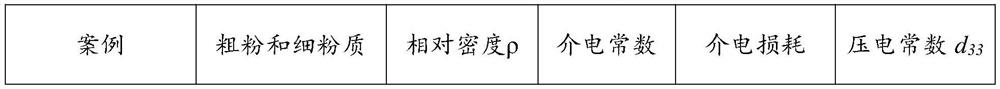 Bismuth ferrite-barium titanate binary high-temperature piezoelectric ceramic material as well as preparation method and application thereof