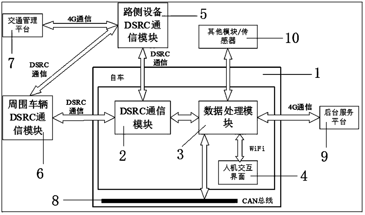 Device capable of improving traffic safety and traffic efficiency