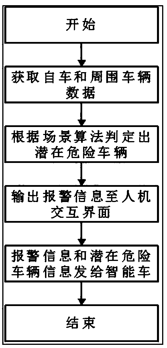 Device capable of improving traffic safety and traffic efficiency