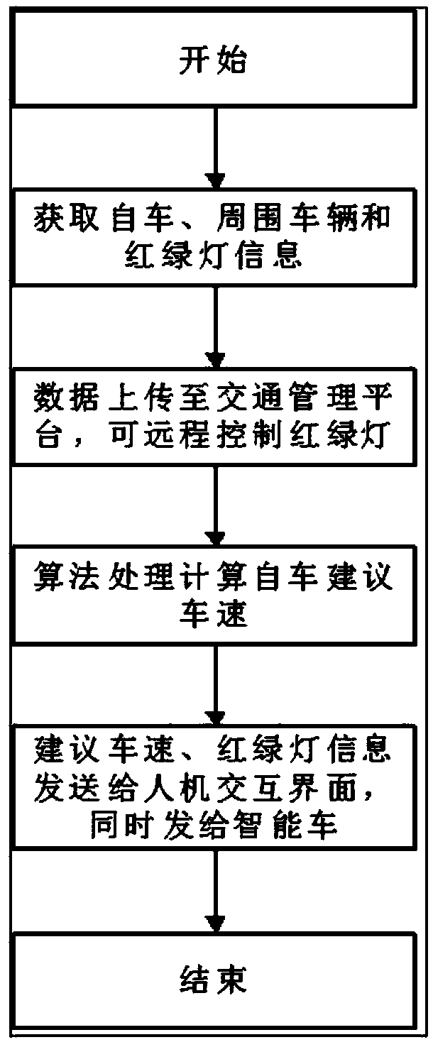 Device capable of improving traffic safety and traffic efficiency