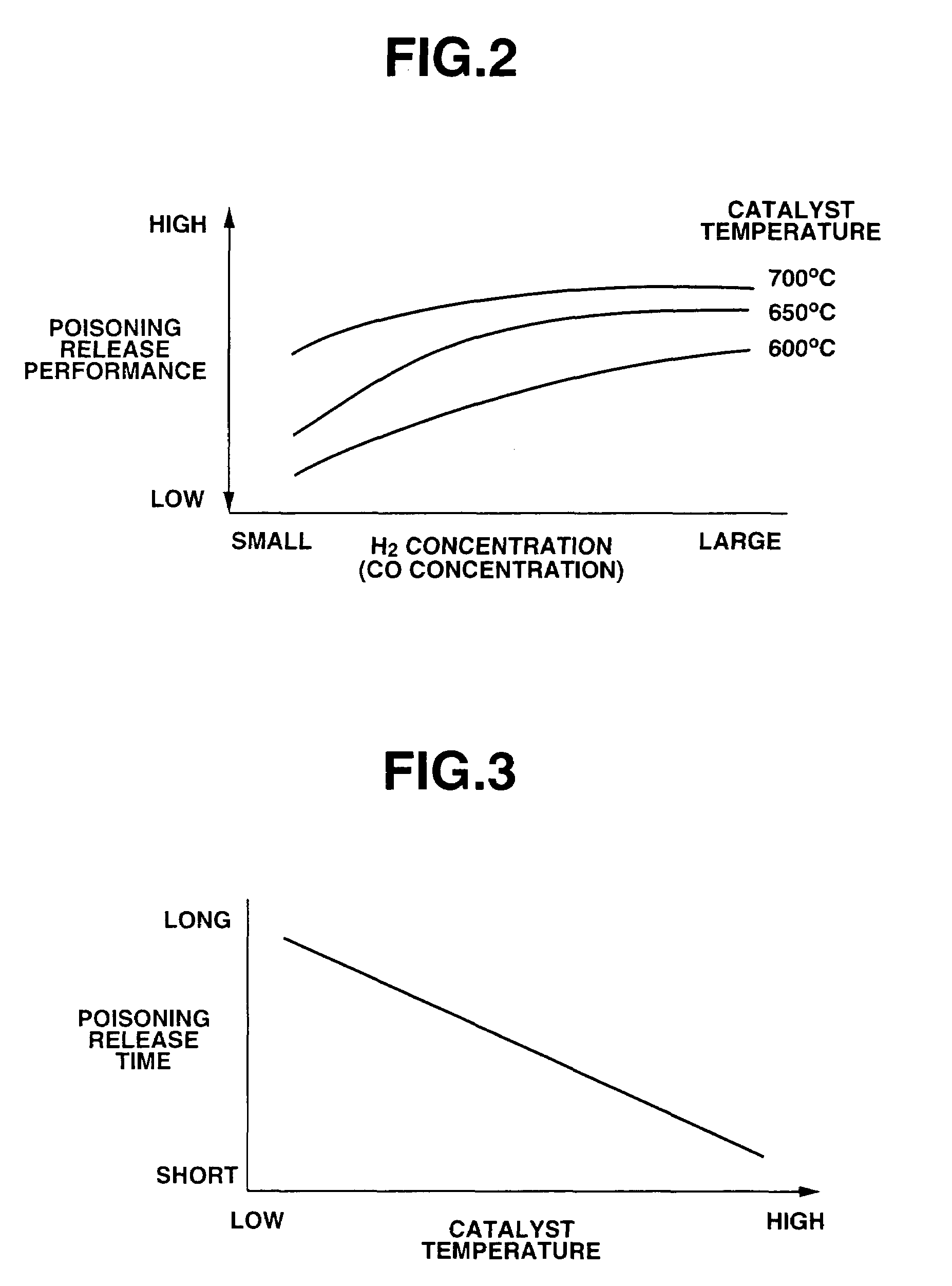 Exhaust purification apparatus and method for internal combustion engine