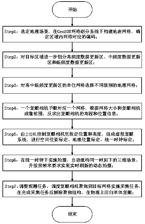 A dynamic flower sea scene system and its working method