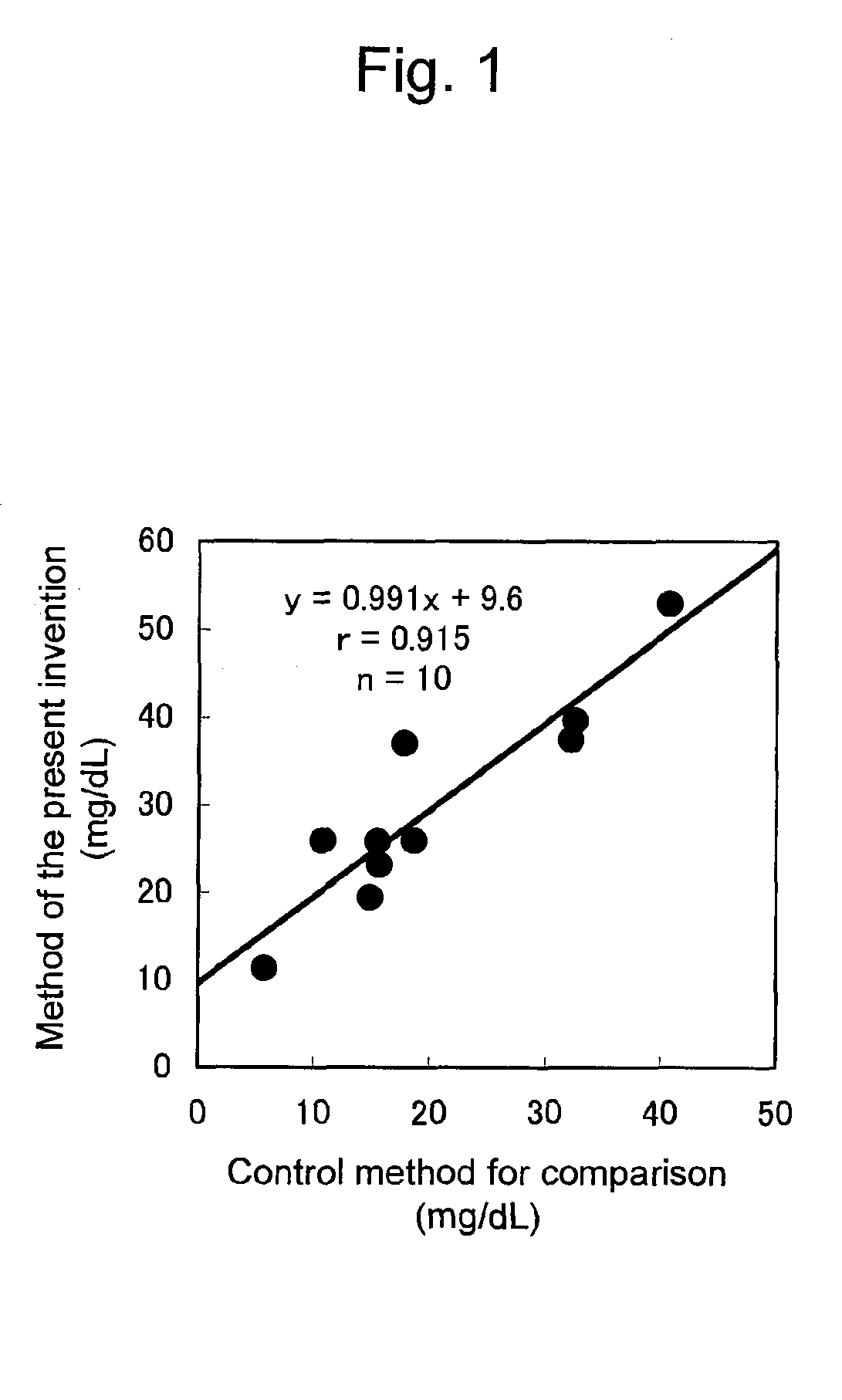 Method and kit for quantitatively determining small, dense LDL cholesterol