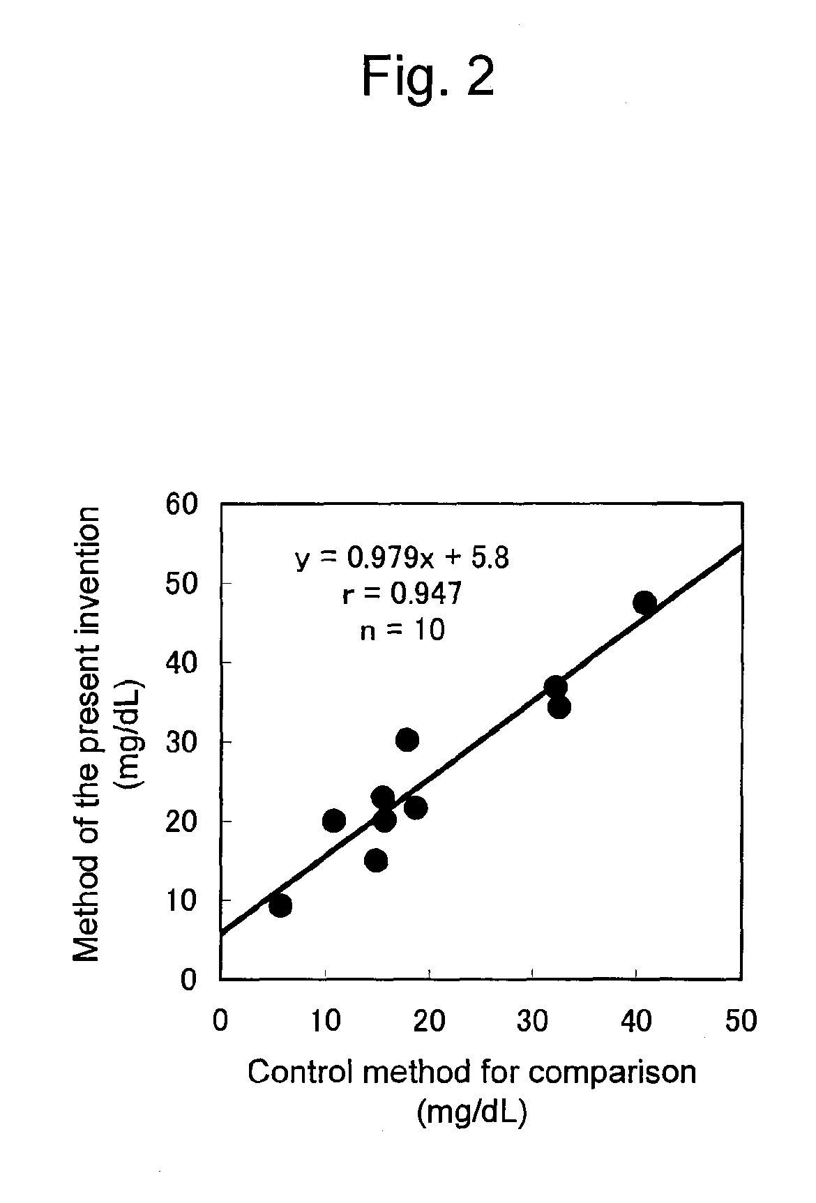 Method and kit for quantitatively determining small, dense LDL cholesterol