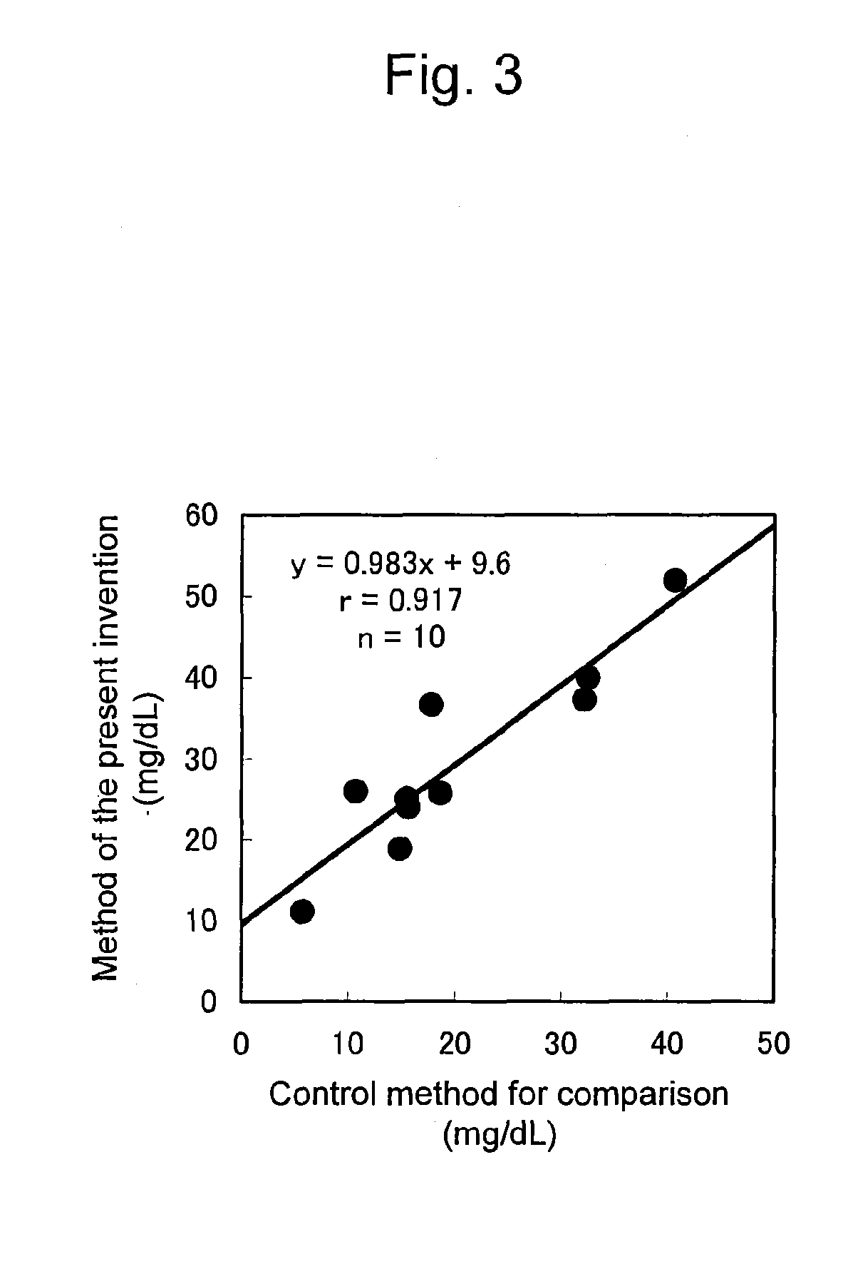 Method and kit for quantitatively determining small, dense LDL cholesterol