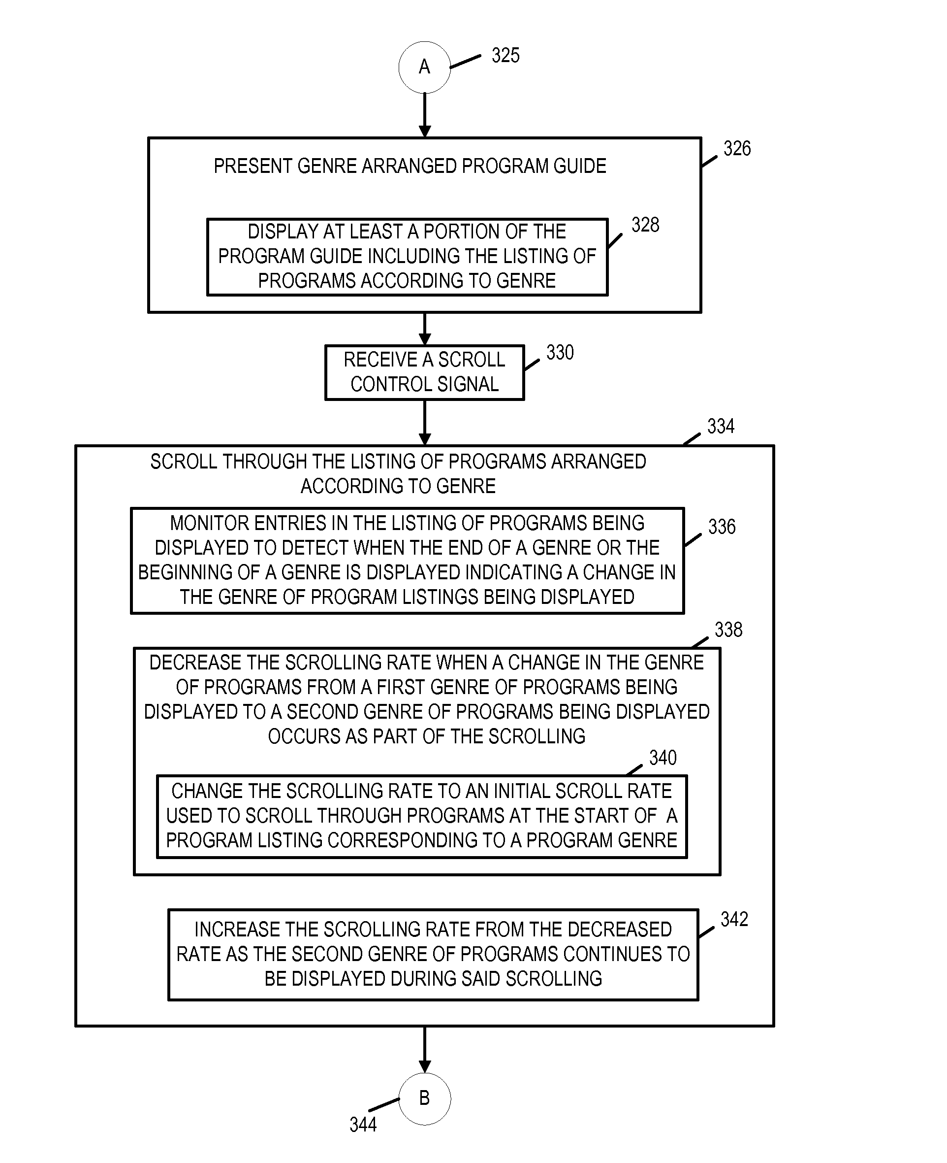 Methods and apparatus for improving scrolling through program channel listings