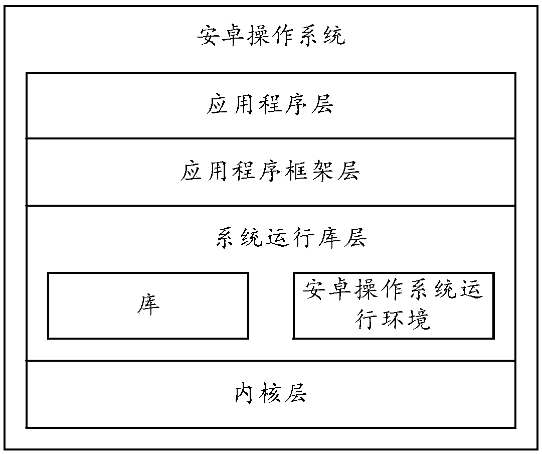 An image processing method and a terminal device