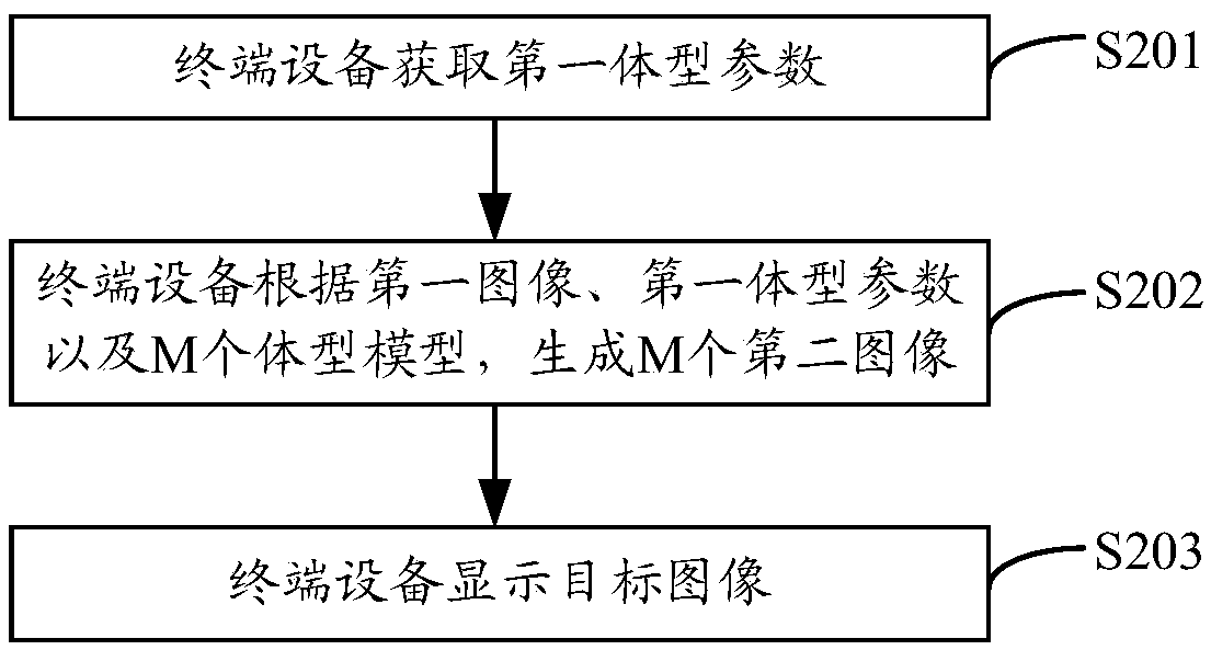 An image processing method and a terminal device