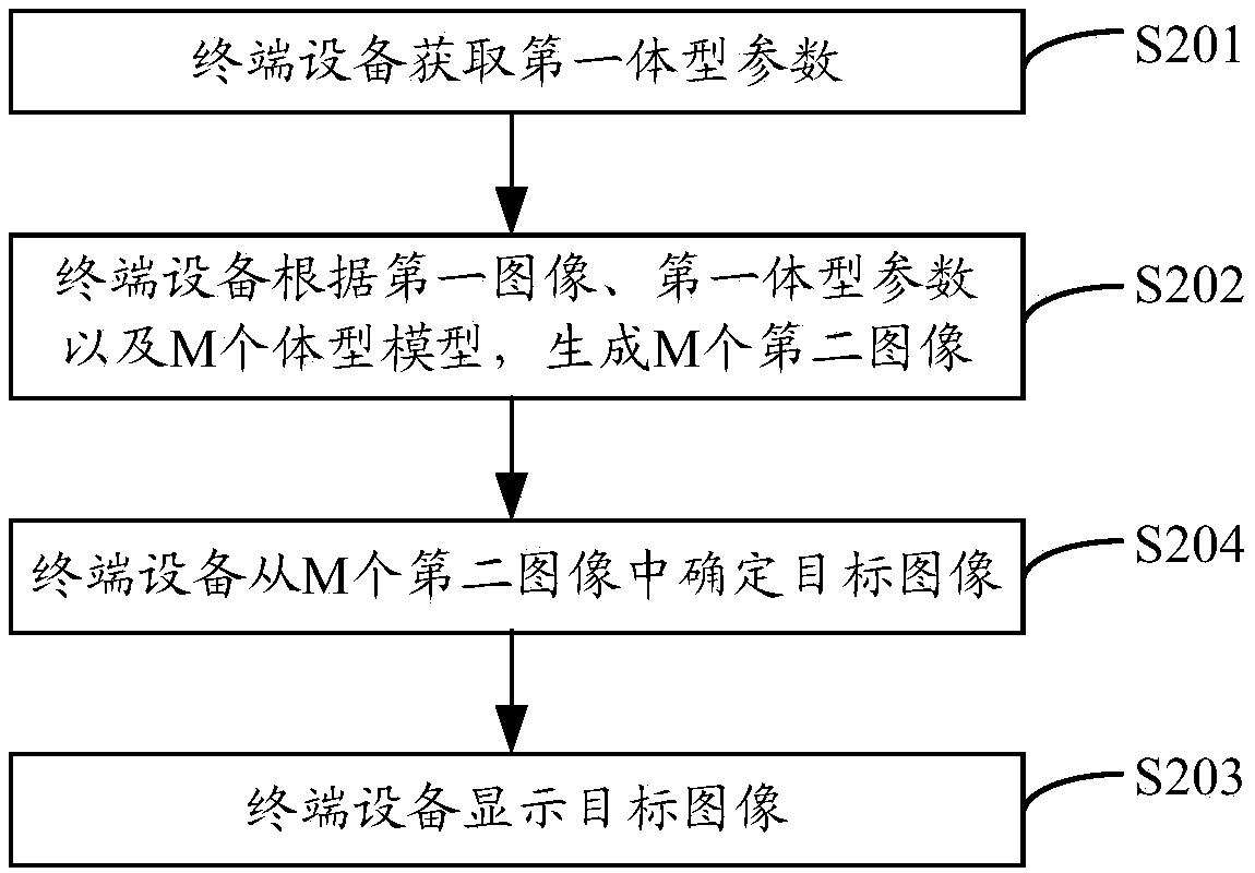 An image processing method and a terminal device