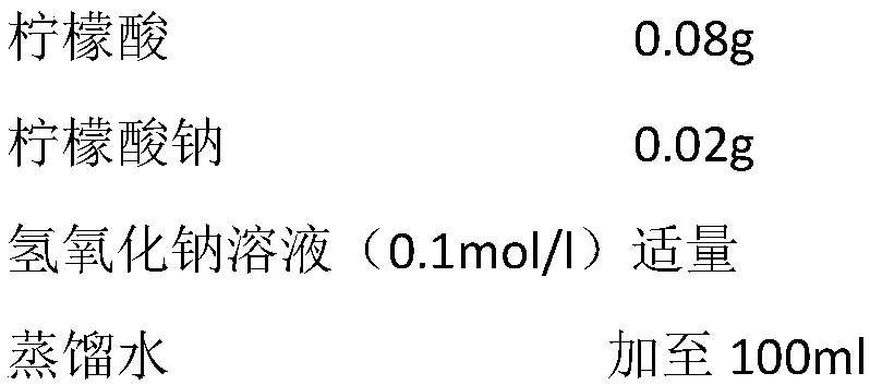 Pharmaceutical composition for treating constipation and application thereof