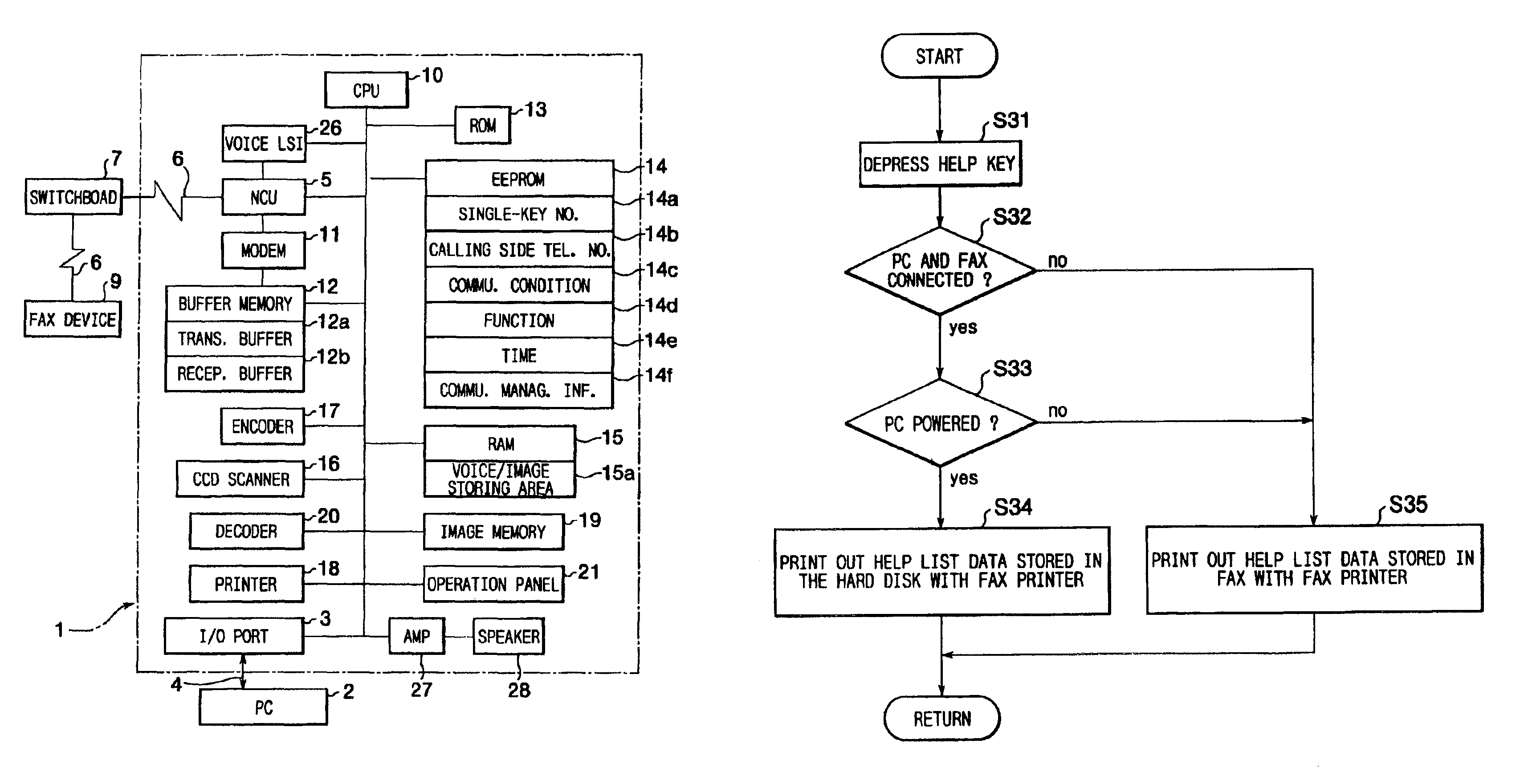 Facsimile machine for use in combination with PC