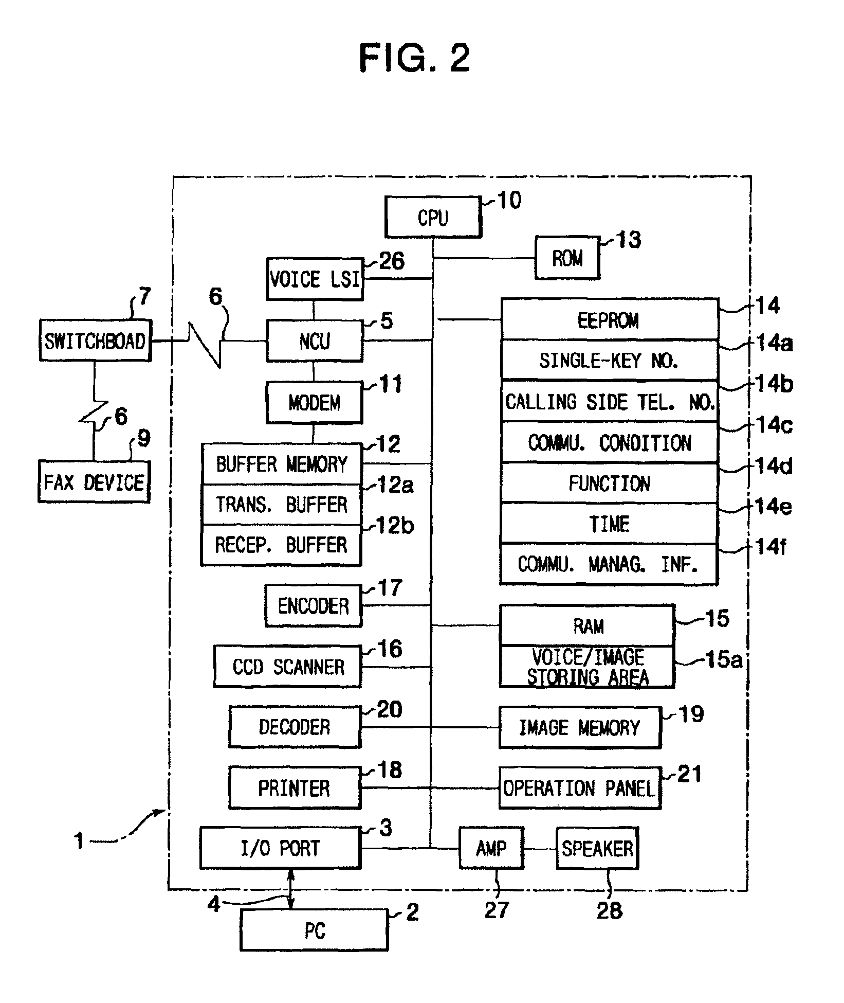 Facsimile machine for use in combination with PC