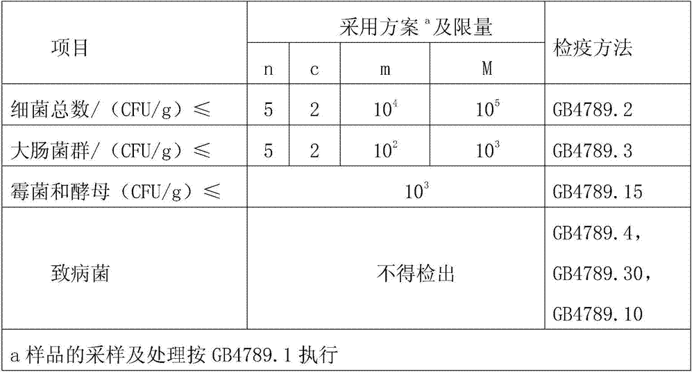 Preparation method of purely-natural edible acorn starch