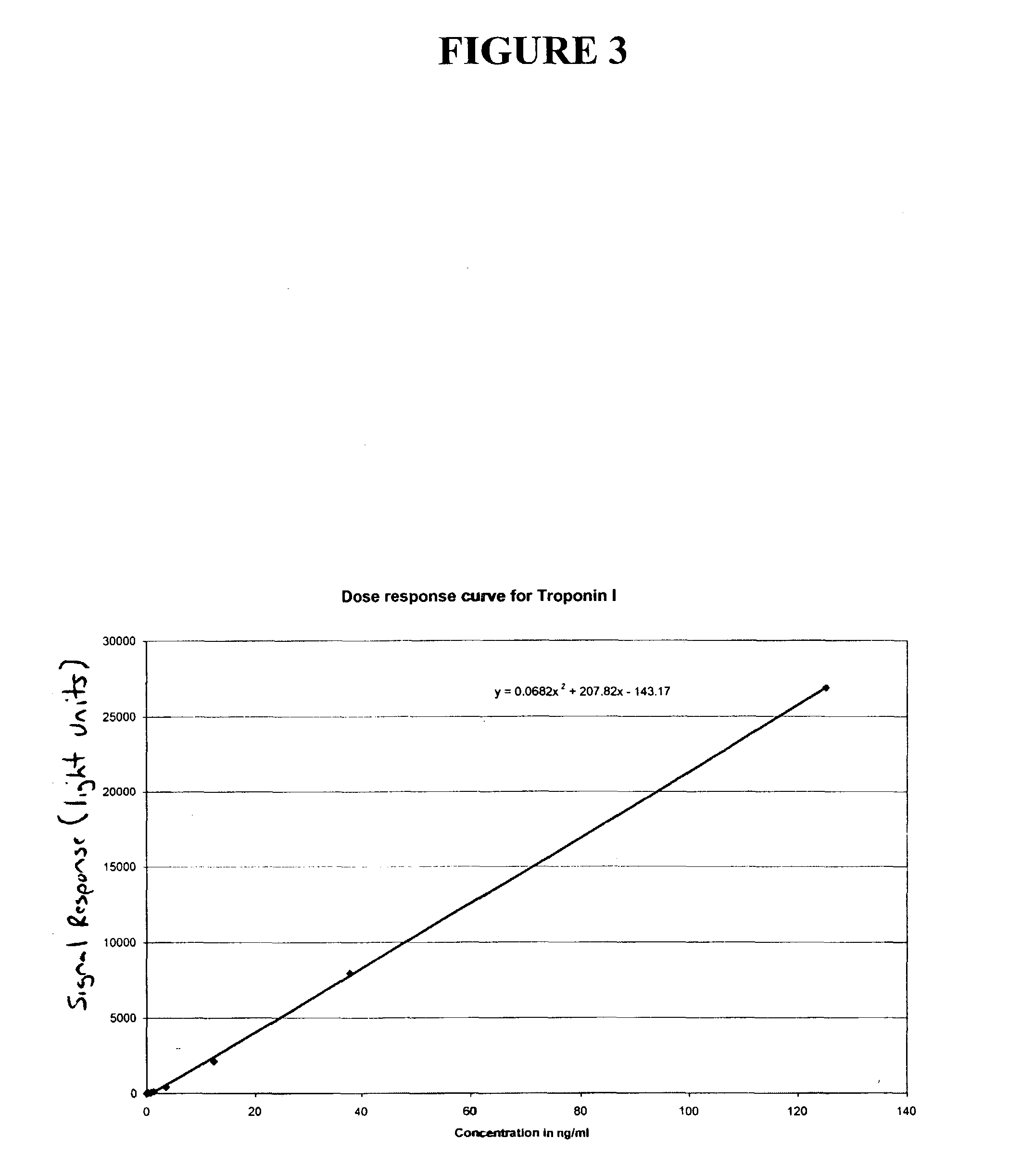 Wash process for removing undesired components in samples being analyzed