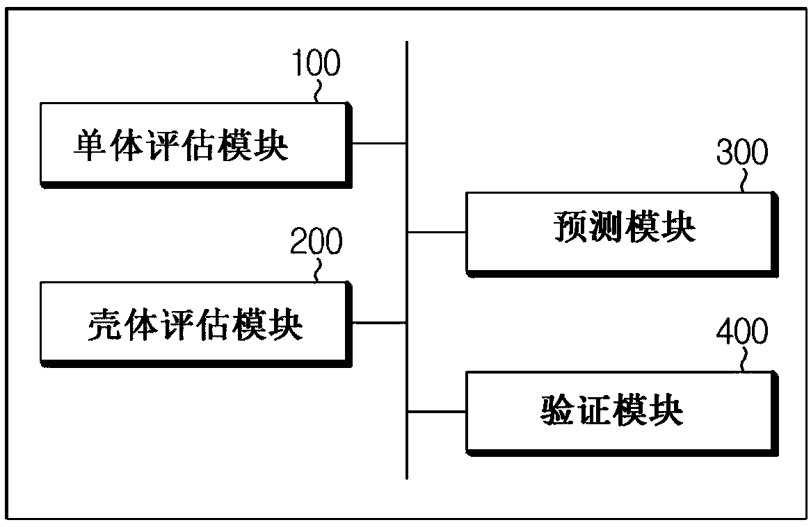 Battery module deformation prediction device