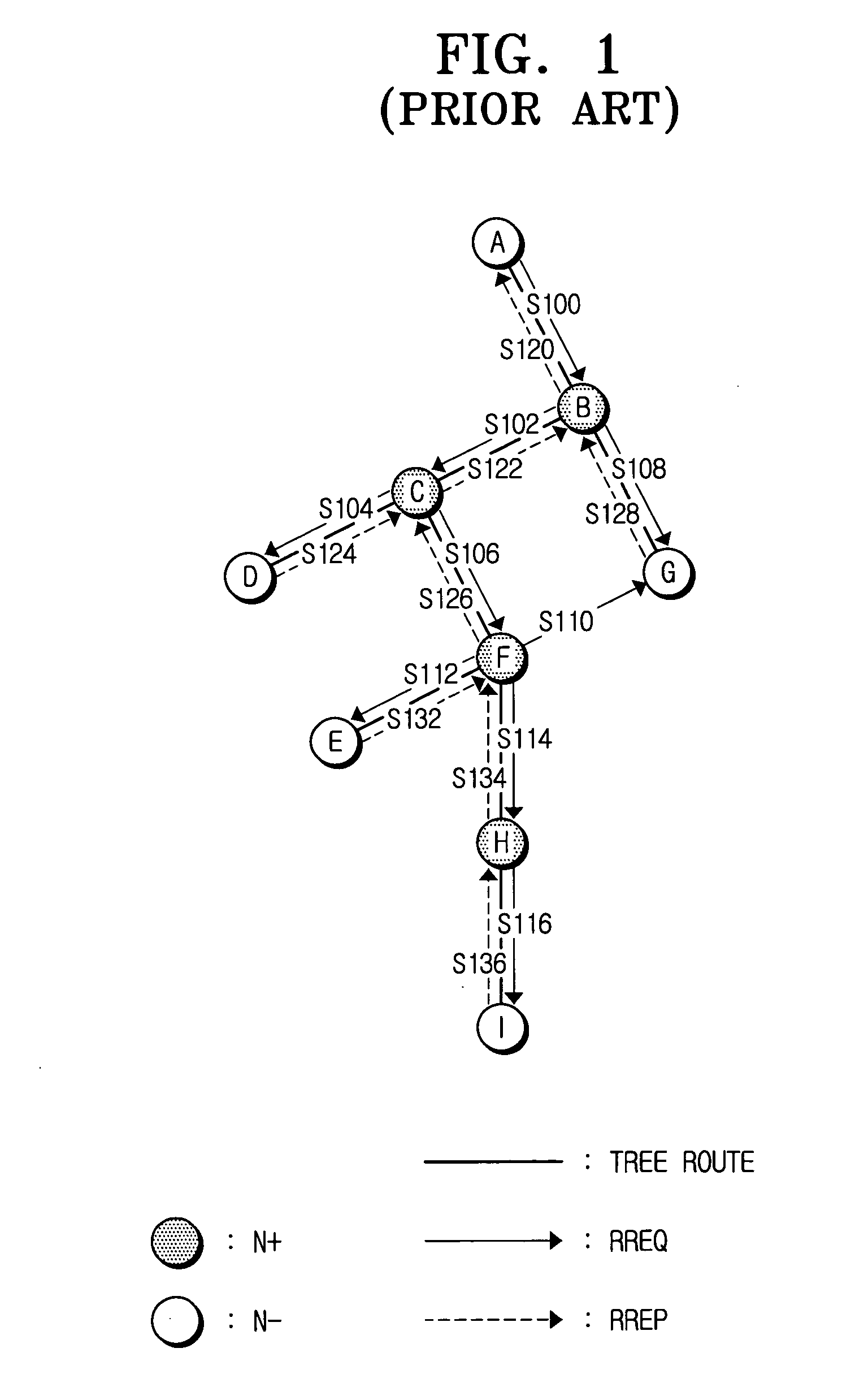 Apparatus and method for setup of optimum route using tree-topology