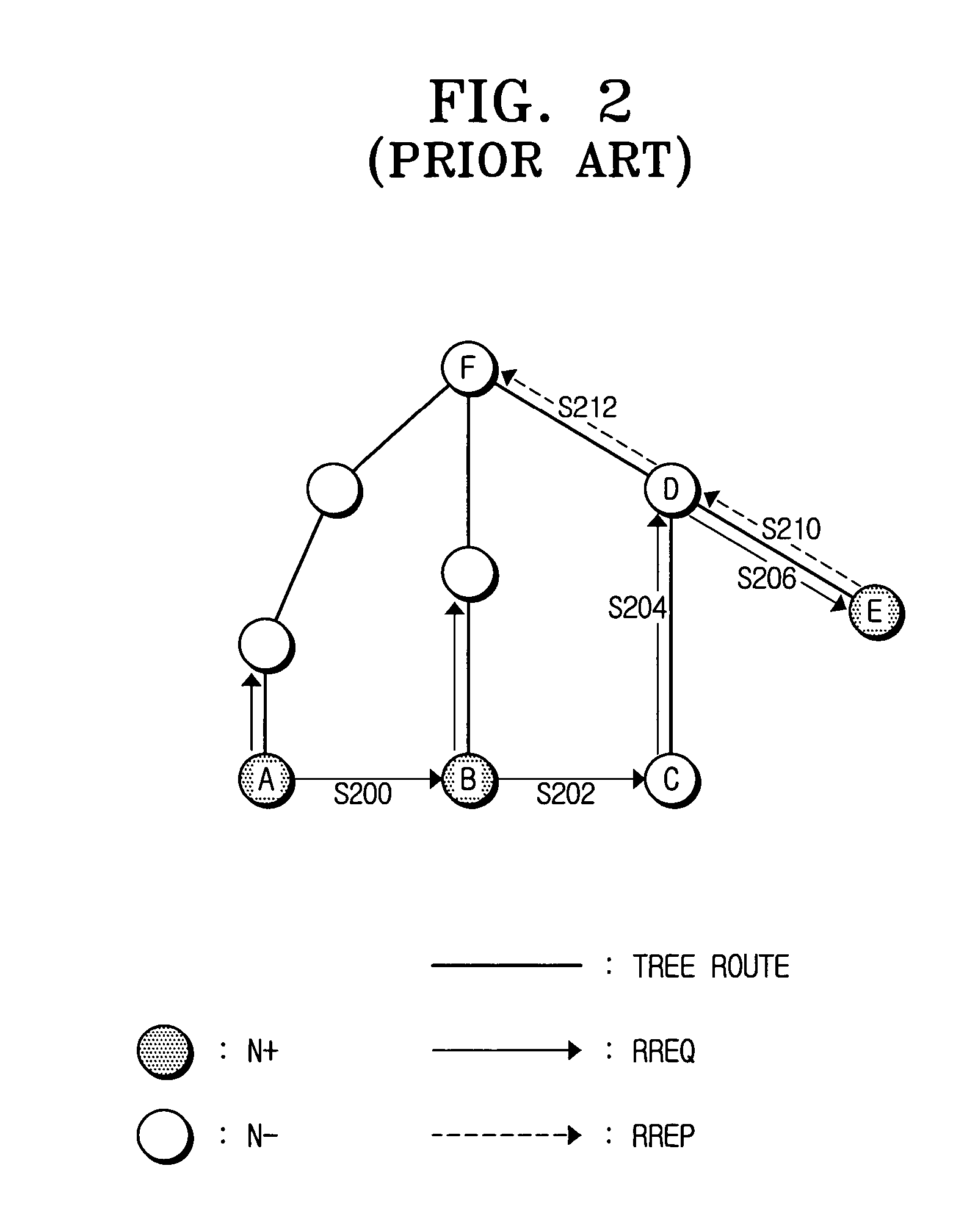 Apparatus and method for setup of optimum route using tree-topology