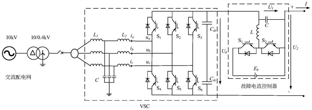 Direct current microgrid fault current controller and control method thereof