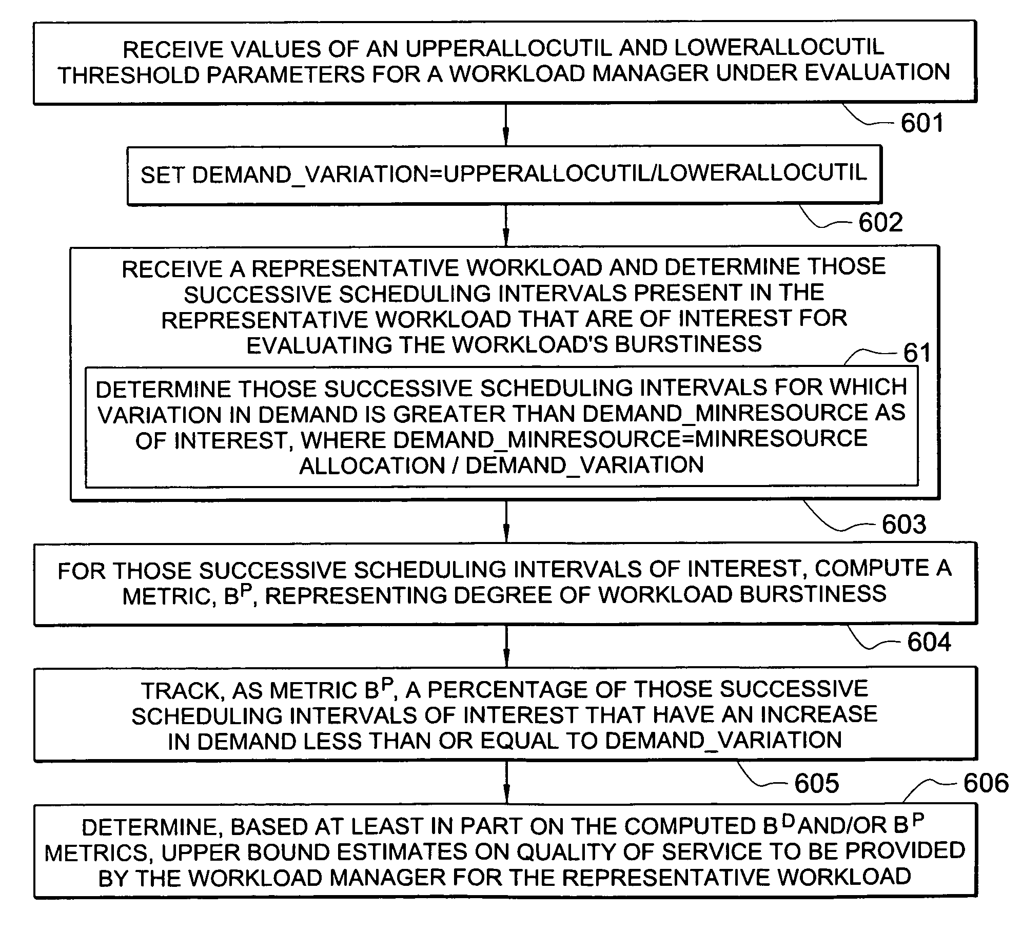 System and method for evaluating a workload and its impact on performance of a workload manager