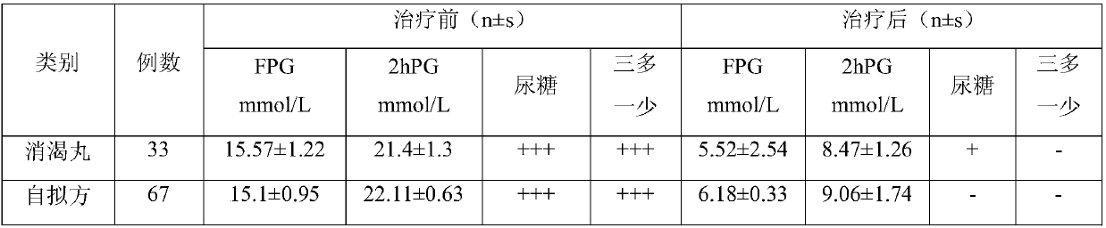 Chinese medicine for treating diabetes