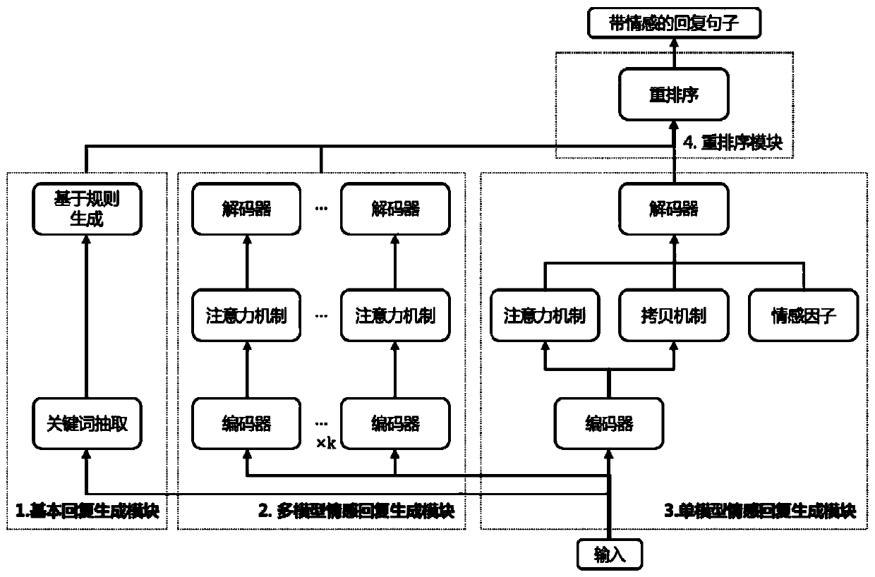 Emotional dialog generation system and method