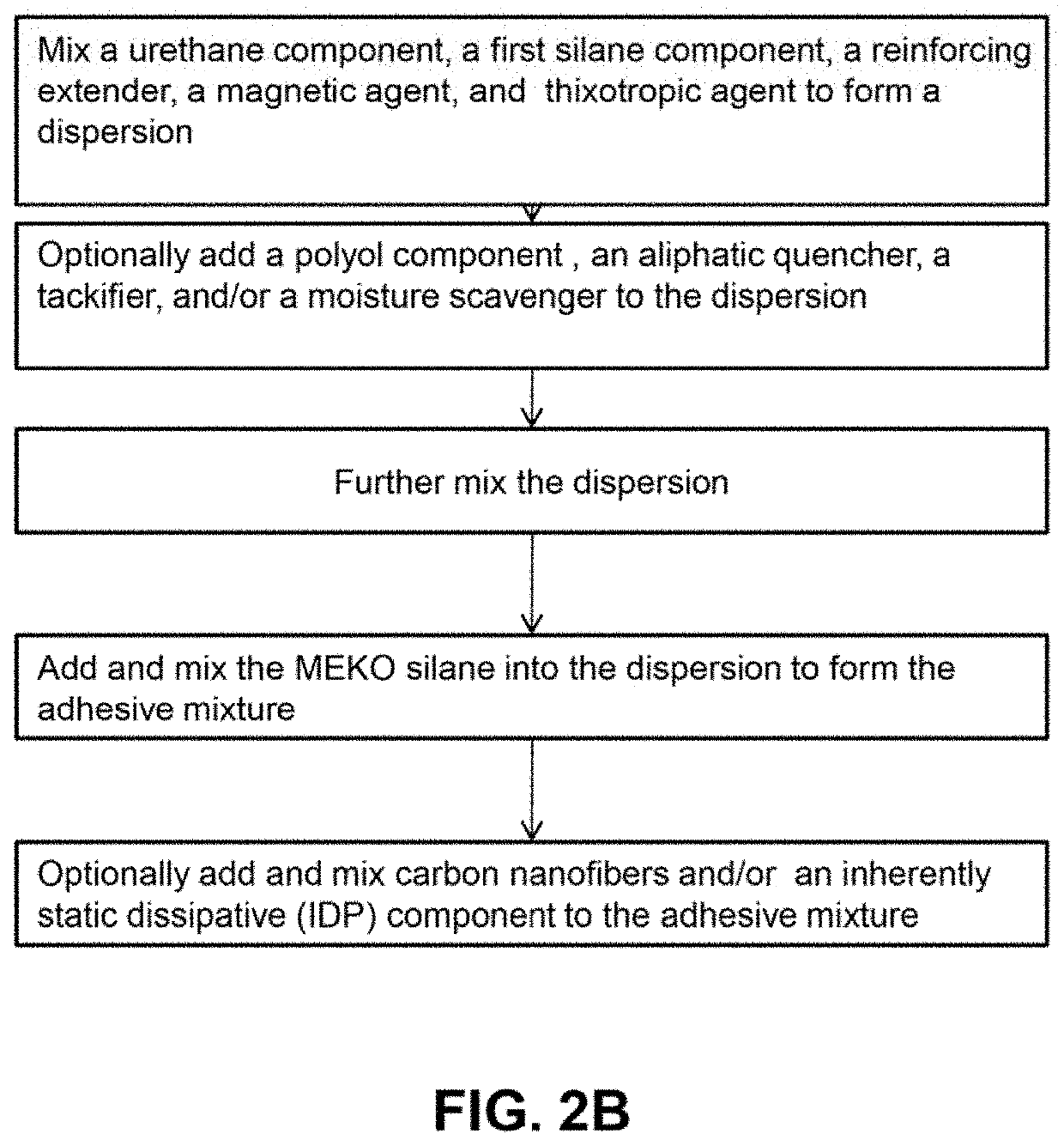 Magnetic waterproof coating compositions