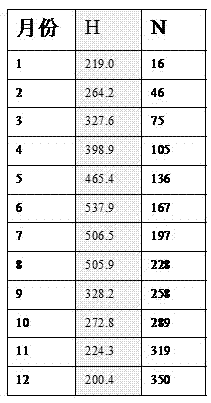 Basking time quantitative analysis device and measuring method thereof