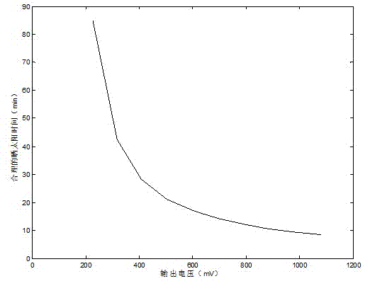 Basking time quantitative analysis device and measuring method thereof