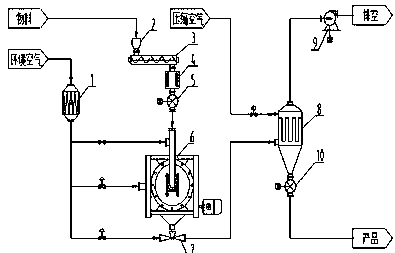 A grinding method and device for thermoplastics