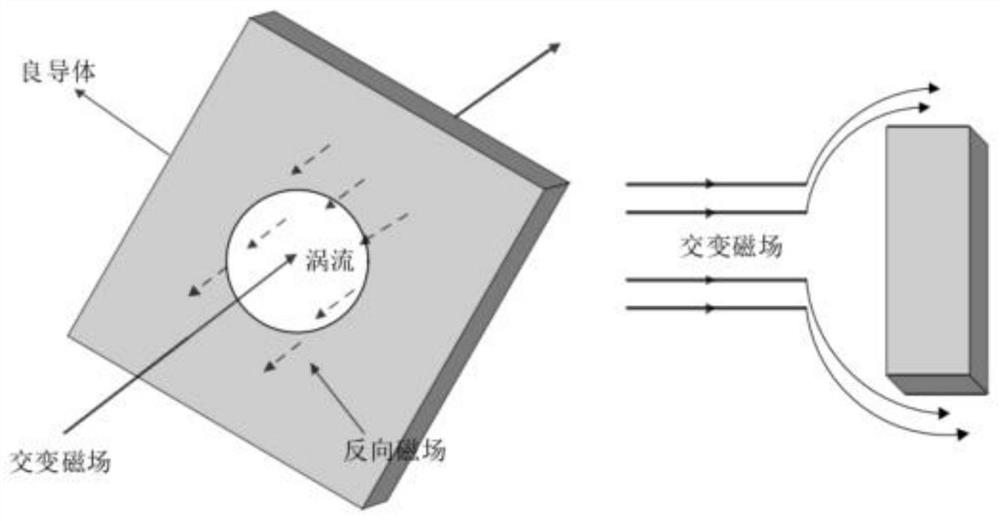 Shielding apparatus for high-intensity magnetic field