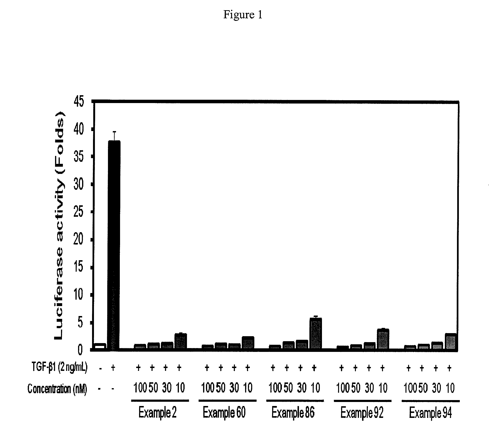 2-pyridyl substituted imidazoles as therapeutic ALK5 and/or ALK4 inhibitors