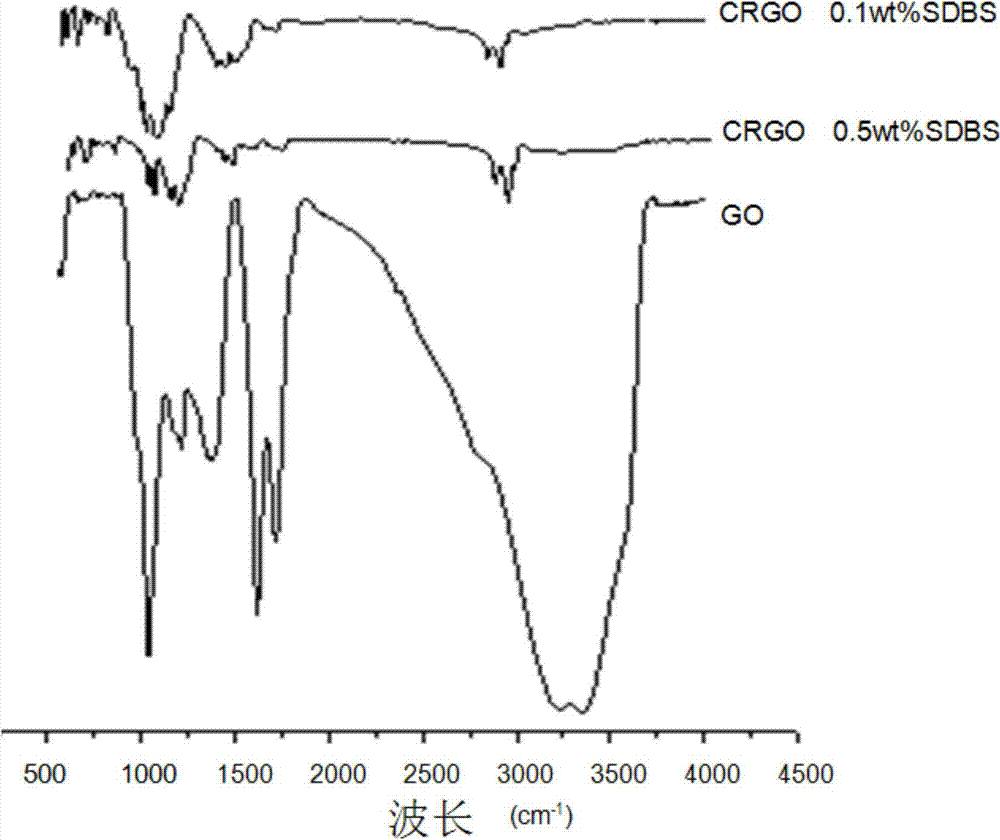 Spraying method for preparing graphene/polymer emulsion composite thin film material