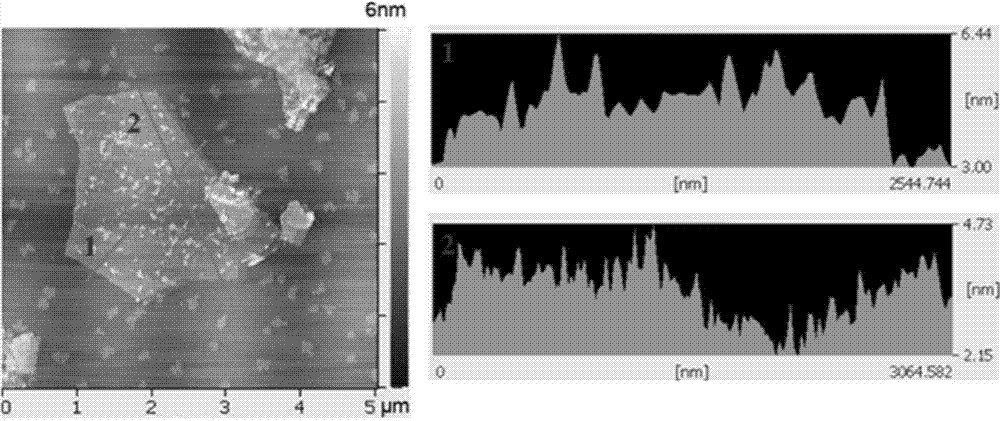 Spraying method for preparing graphene/polymer emulsion composite thin film material