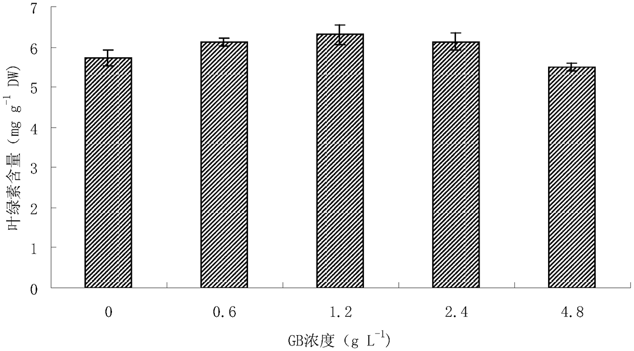 High-temperature drought stress resistance agent for plants and application of agent