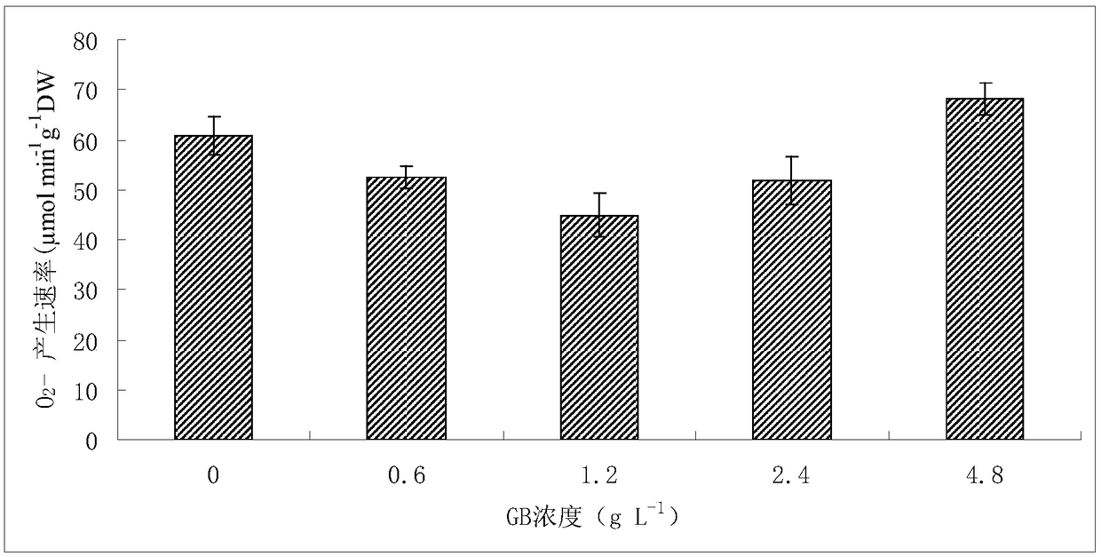 High-temperature drought stress resistance agent for plants and application of agent