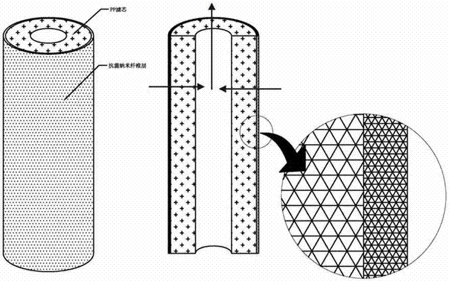 Nano compound function fibers as well as preparation method and application thereof