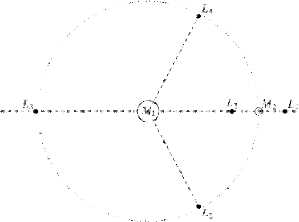 Position selection method for observing and tracking small body based on Sun-Earth libration point