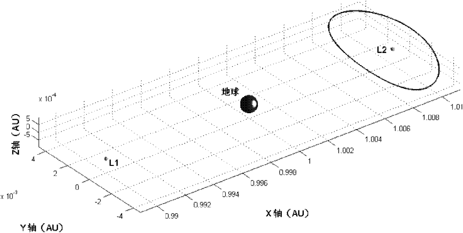 Position selection method for observing and tracking small body based on Sun-Earth libration point