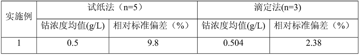 Test paper for determining cobalt concentration and determination method